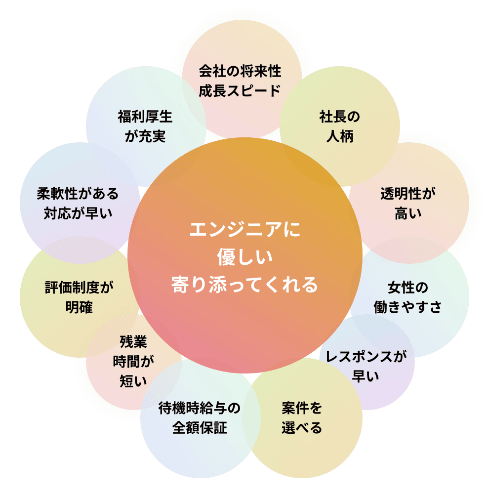 Cloud Softの”働きやすさ”を追求した社風が好評