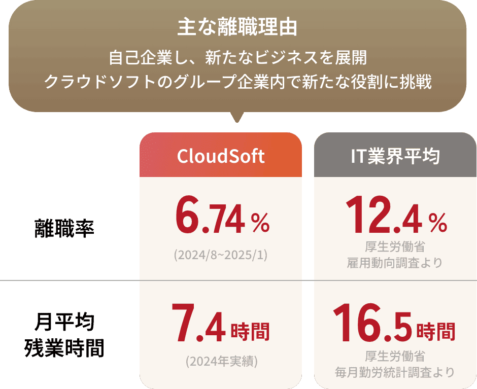 平均単価