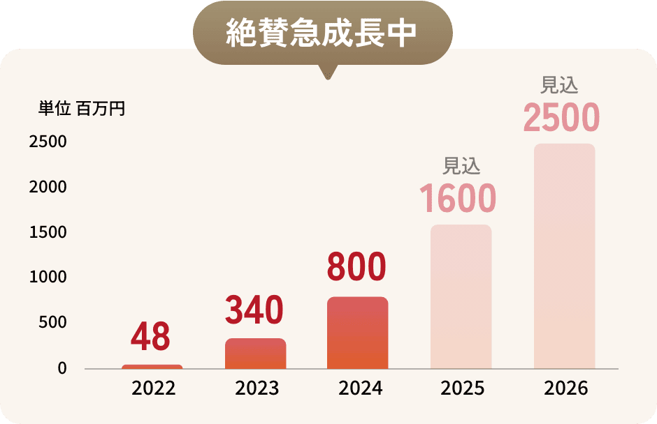 社員数